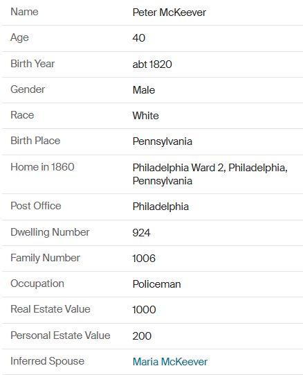 1860 Census Policeman